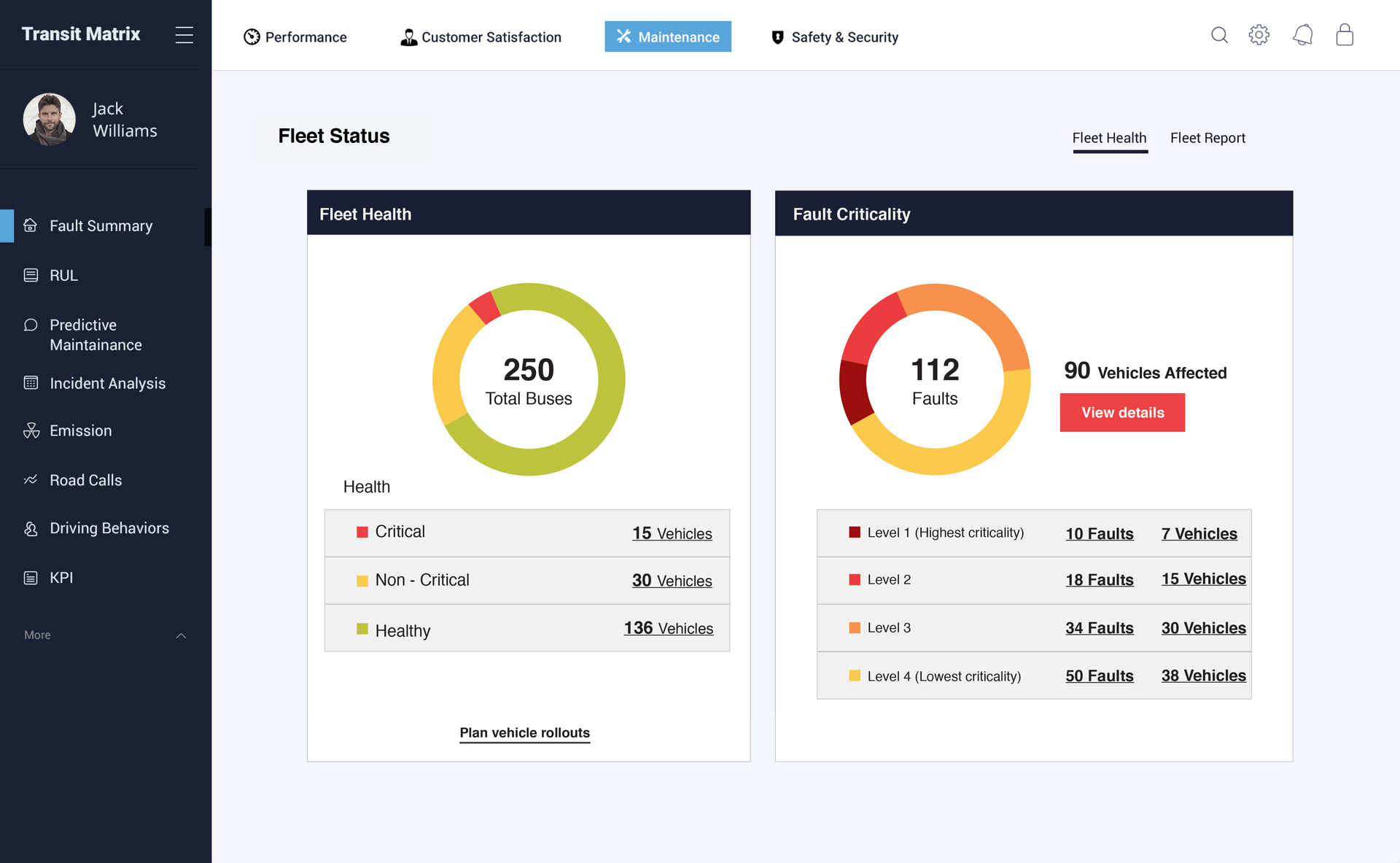 Dashboard displaying the overall current health of the fleet.