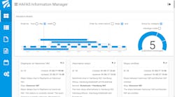 HAFAS Information Manager HIM. HAFAS Information Manager HIM.