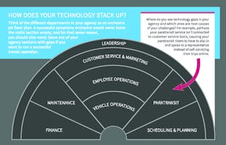 How does your agency technology stack up?