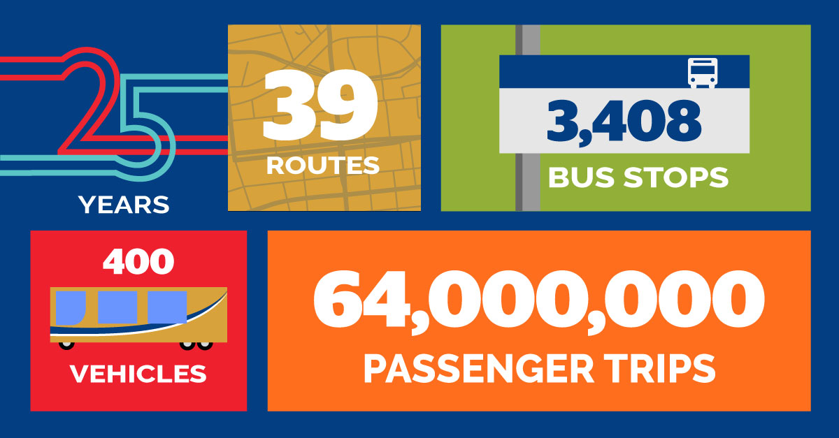 RTC celebrates 25 years of service.