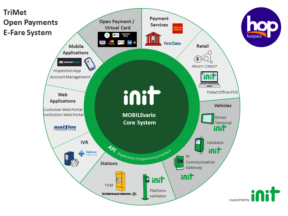 MOBILEvario: EFM Revenue Processing and Account Management Solution