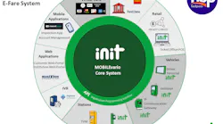 INIT, Innovations In Transportation Inc. | Mass Transit