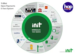 MOBILEvario: EFM Revenue Processing and Account Management Solution MOBILEvario: EFM Revenue Processing and Account Management Solution