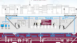 One year after the launch, underground wireless and cellular connectivity a smash hit with more than 140 million cellular calls and 120 million Wi-Fi logins on the MTA.