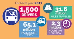 Fast facts about RTC's bus system. Fast facts about RTC's bus system.