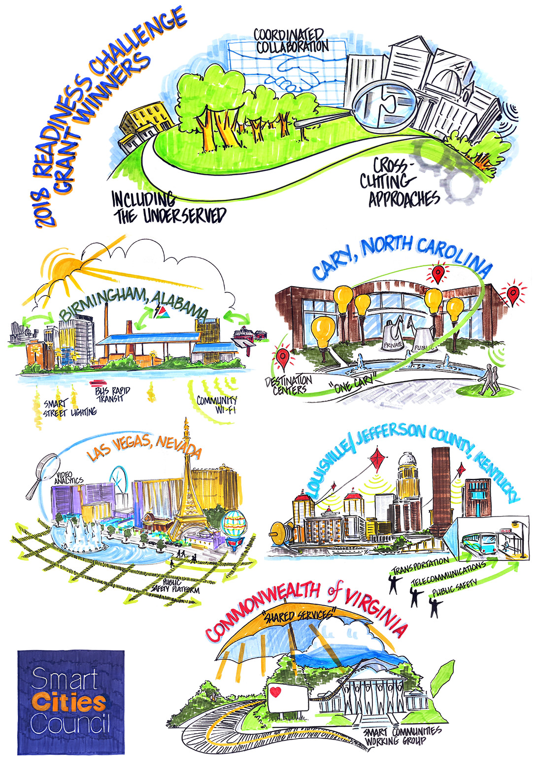 The SCC Readiness Challenge has announced its winners.