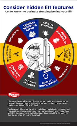 Rotary Lift has released tips when agencies are selecting a lift. Rotary Lift has released tips when agencies are selecting a lift.