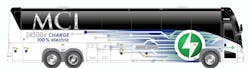 Motor Coach Industries has announced that its all-electric J4500e prototype successfully completed its phase one testing. Motor Coach Industries has announced that its all-electric J4500e prototype successfully completed its phase one testing.