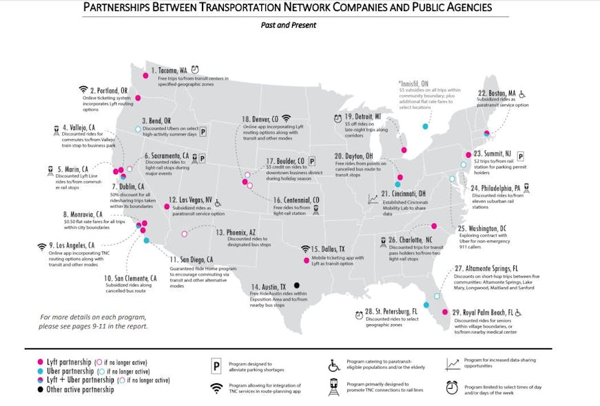 There are a number of public transport industries that partner with Uber and Lyft across the country.