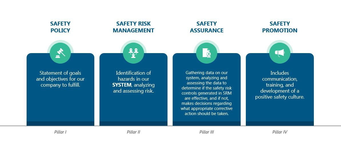 RATP Dev USA works within five pillars in its drive2zero program to ensure safety throughout operations.