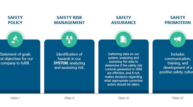 RATP Dev USA works within five pillars in its drive2zero program to ensure safety throughout operations.