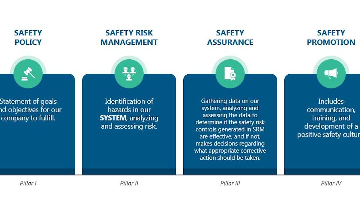RATP Dev USA works within five pillars in its drive2zero program to ensure safety throughout operations.