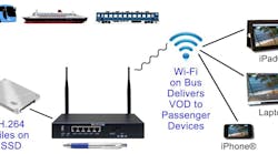 DVEO Public Venue RF VOD III Compact WiFi LiveVideo on Demand Server 5bd9a33a8f1bc DVEO Public Venue RF VOD III Compact WiFi LiveVideo on Demand Server 5bd9a33a8f1bc