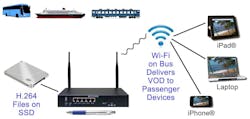 Dveo Public Venue Rf Vod Iii Compact Wi Fi Live Video On Demand Server 5bd9a33a8f1bc Dveo Public Venue Rf Vod Iii Compact Wi Fi Live Video On Demand Server 5bd9a33a8f1bc