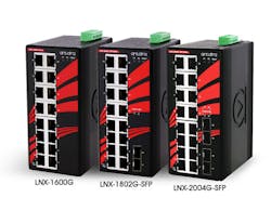 Antaira Technologies has announced the expansion of its industrial networking infrastructure family with the introduction of the LNX-1600G, -1802G-SFP, and -2004G-SFP series.
