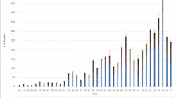 Number of Attacks by Target Category.