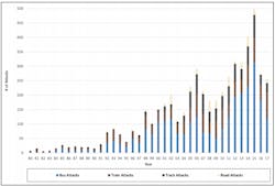 Number of Attacks by Target Category. Number of Attacks by Target Category.