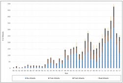 Number of Attacks by Target Category. Number of Attacks by Target Category.