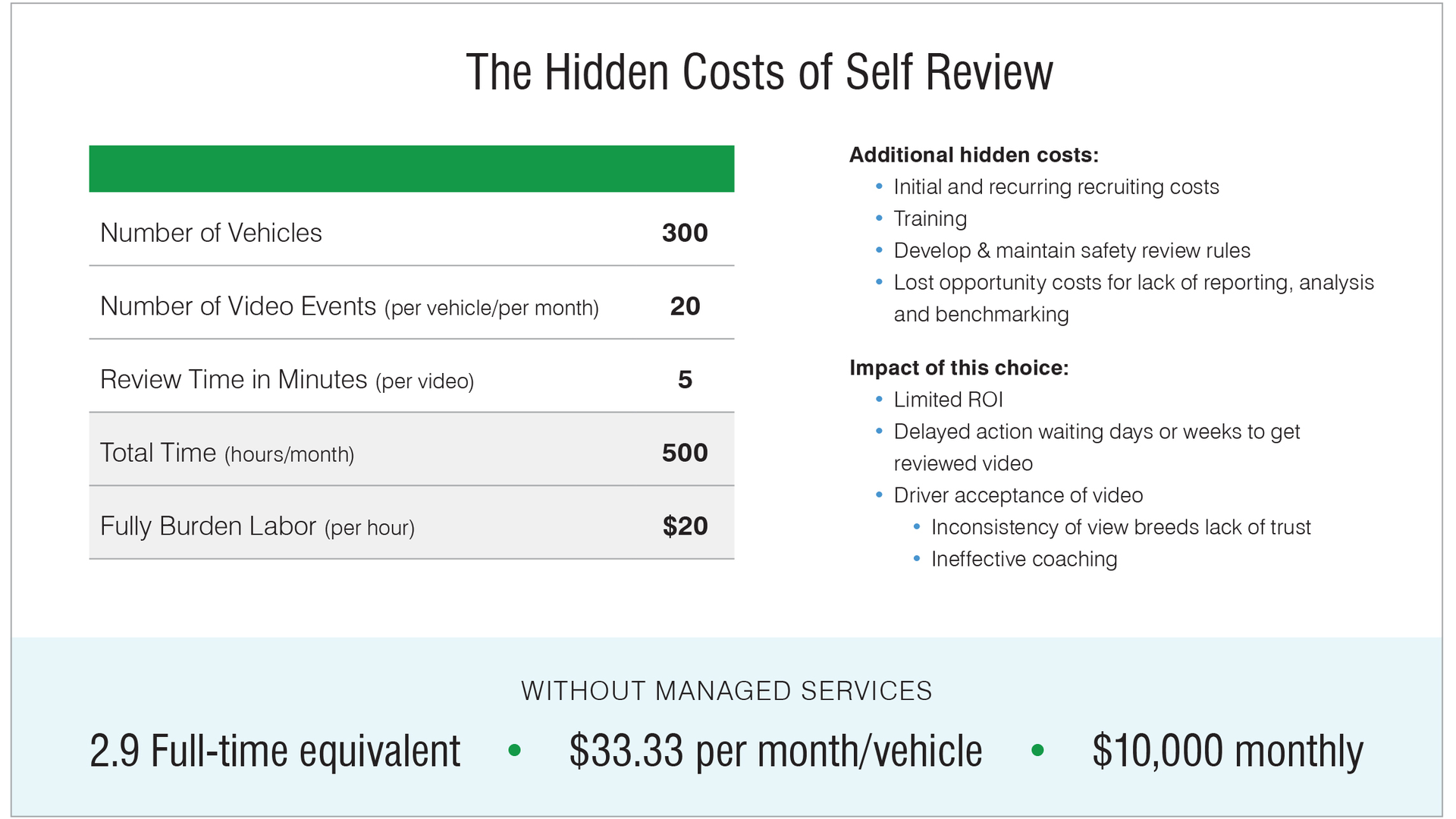 Hidden Cost Of Self Review 5c3fe291489d5