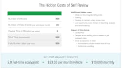 Hidden Cost Of Self Review