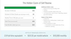 Hidden Cost Of Self Review Hidden Cost Of Self Review