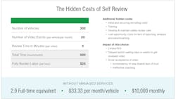 Hidden Cost Of Self Review