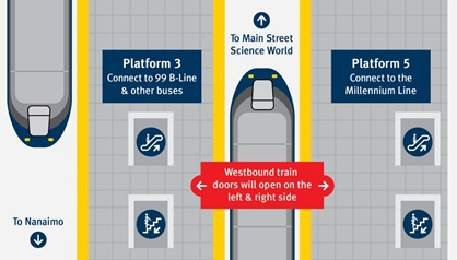 Starting February 2, 2019, there will be a new option for getting on and off Expo Line trains heading westbound towards downtown Vancouver.