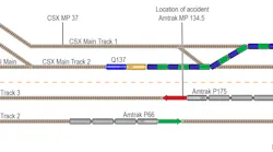 Diagram of June 27, 2017 accident site. MP refers to milepost.