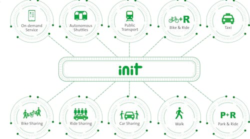 INIT, Innovations In Transportation Inc. | Mass Transit