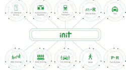 In Stockholm INIT will be present at their booth as well as in lectures about the future of public transport.