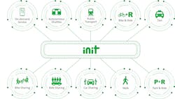 In Stockholm INIT will be present at their booth as well as in lectures about the future of public transport. In Stockholm INIT will be present at their booth as well as in lectures about the future of public transport.