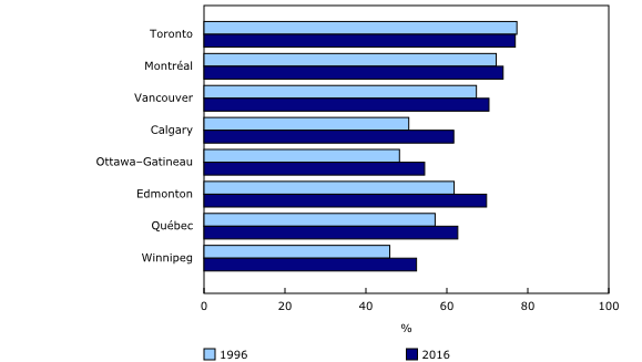 Study: More Canadians Using Transit To Make Suburb To City Commute ...