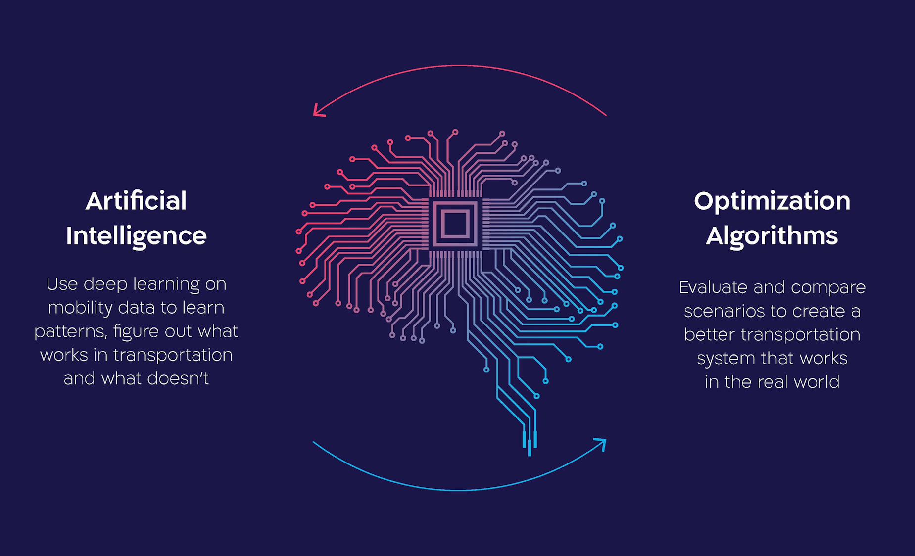 How Artificial Intelligence will Transform Mass Transportation | Mass ...