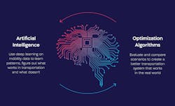 City-wide transportation is complex, especially if you think about orchestration of millions of people travelling in a city, using multiple modes of transportation. City-wide transportation is complex, especially if you think about orchestration of millions of people travelling in a city, using multiple modes of transportation.