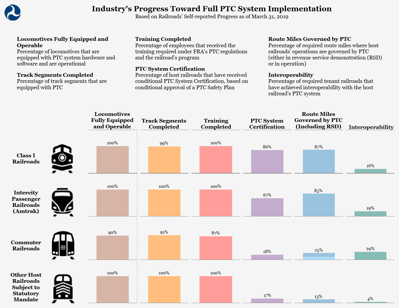 Fra Interoperability March2019 5cef5f583b021
