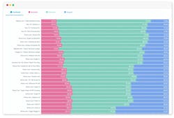 A screenshot of Swiftly's Headways module. A screenshot of Swiftly's Headways module.