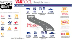 Vanniversary Vanpool Infographic1