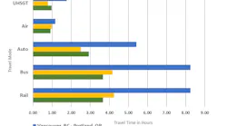 2019 Ultra High Speed Ground Transportation Business Case Analysis