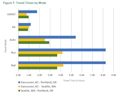 2019 Ultra High Speed Ground Transportation Business Case Analysis 5d2f5722aecfb 2019 Ultra High Speed Ground Transportation Business Case Analysis 5d2f5722aecfb