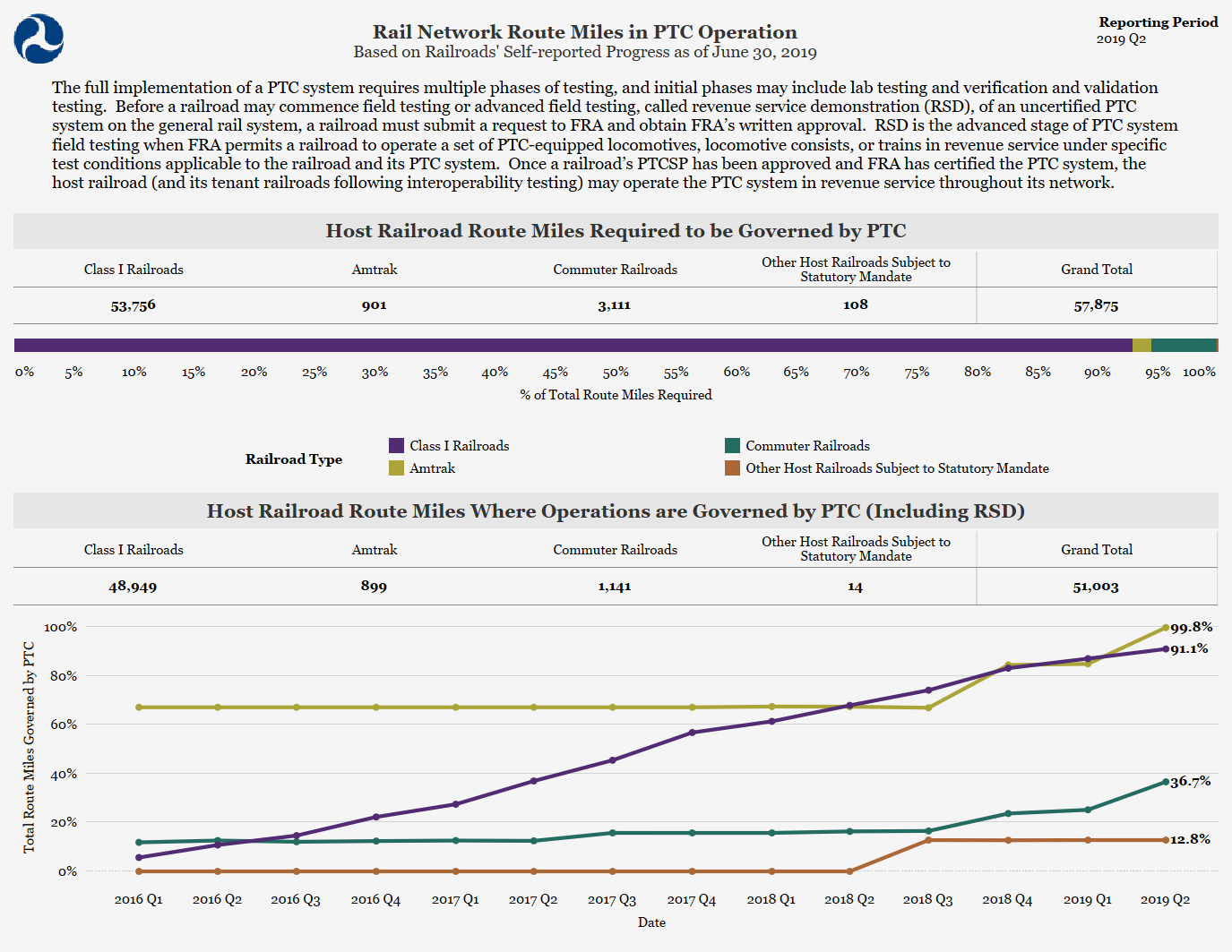 Route Miles Q2 Credit Fra