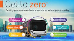 19 A72 Wo19 1325 Get To Zero Webbanner 640x480 Gradient 19 A72 Wo19 1325 Get To Zero Webbanner 640x480 Gradient