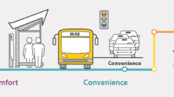 Calgary Transit