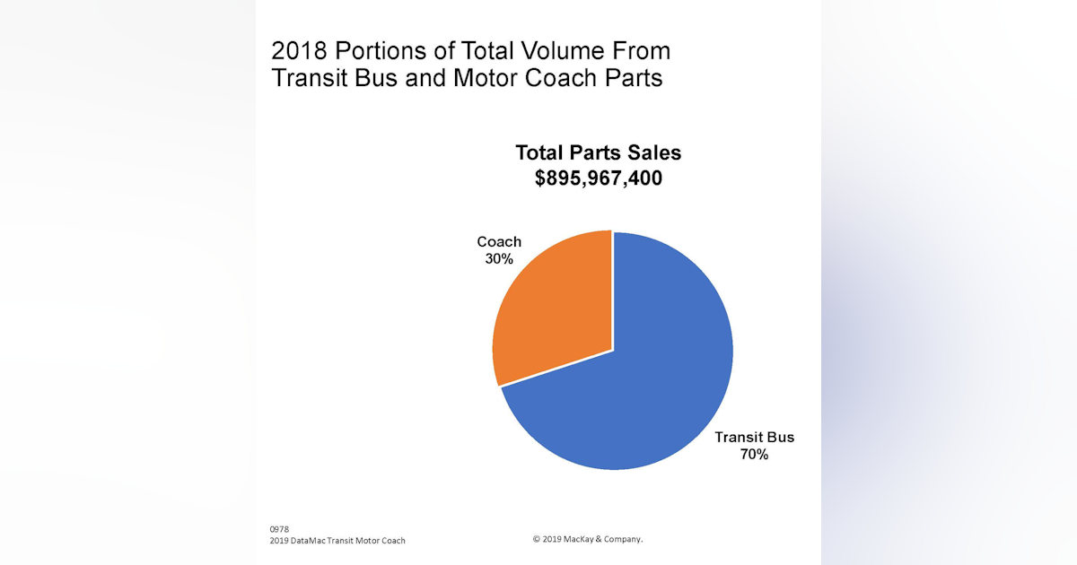 Transit Bus And Motorcoach Populations And Fleet Metrics Mass Transit Transit Bus And Motorcoach Populations And Fleet Metrics Mass Transit