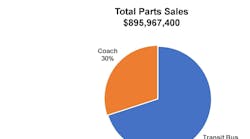 Mac Kay Co Motor Coach&transit 2019 Mass Transitgraphic Mac Kay Co Motor Coach&transit 2019 Mass Transitgraphic