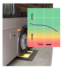 An example of Tyrata's DOS. An example of Tyrata's DOS.