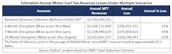Annual Mft Losses Graphic Ielpi Annual Mft Losses Graphic Ielpi