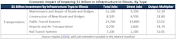 Econ Impact Investing Infrastructure Graphic Ielpi Econ Impact Investing Infrastructure Graphic Ielpi