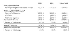 Mta Financial Calamity Numbers Credit Mta