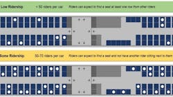 Low ridership is designated with green and some ridership is designated with yellow. Low ridership is designated with green and some ridership is designated with yellow.