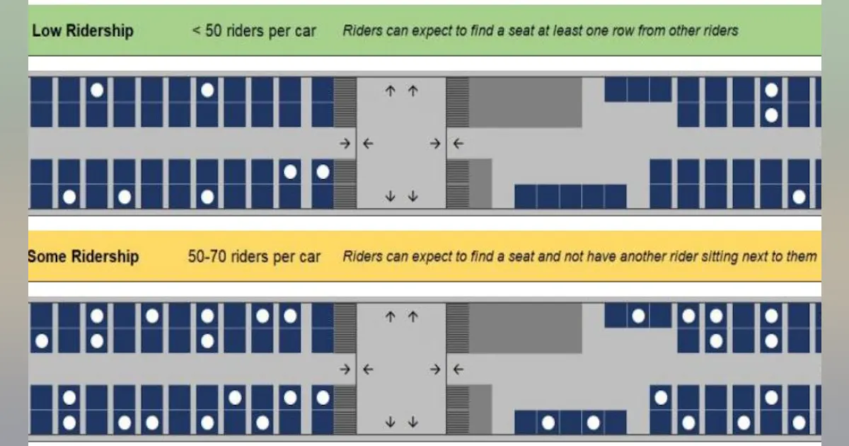 Metra launches test of ridership dashboard | Mass Transit